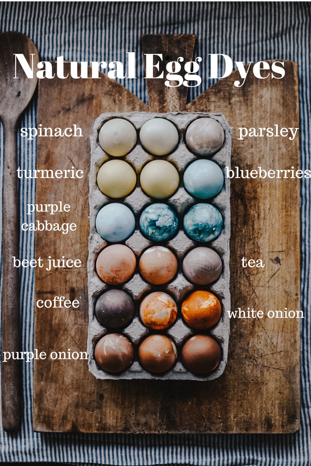 natural egg dye pinterest graphic with labels